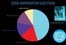Résultats élection imperator 2950