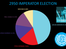 Résultats élection imperator 2950