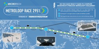 MicroTech Metroloop Race