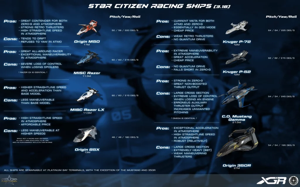 Racing Ships Info Panel